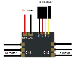 Repeat AM32 Dual Brushless Drive ESC image 4